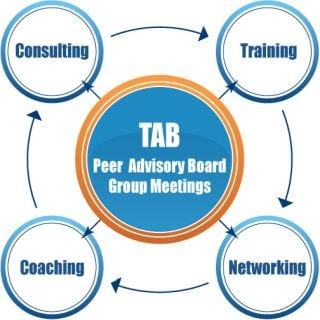 TAB Coaching Franchise Business