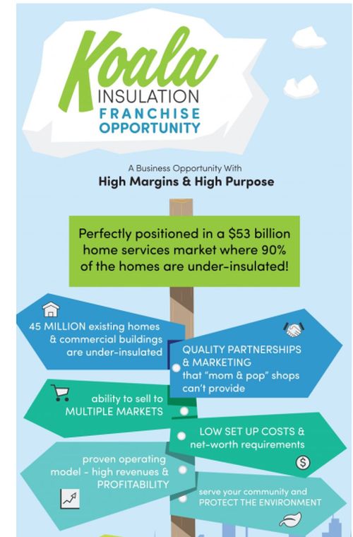 Koala Insulation Franchise